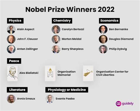 prize win|2021 Nobel Prize Winners: Full List .